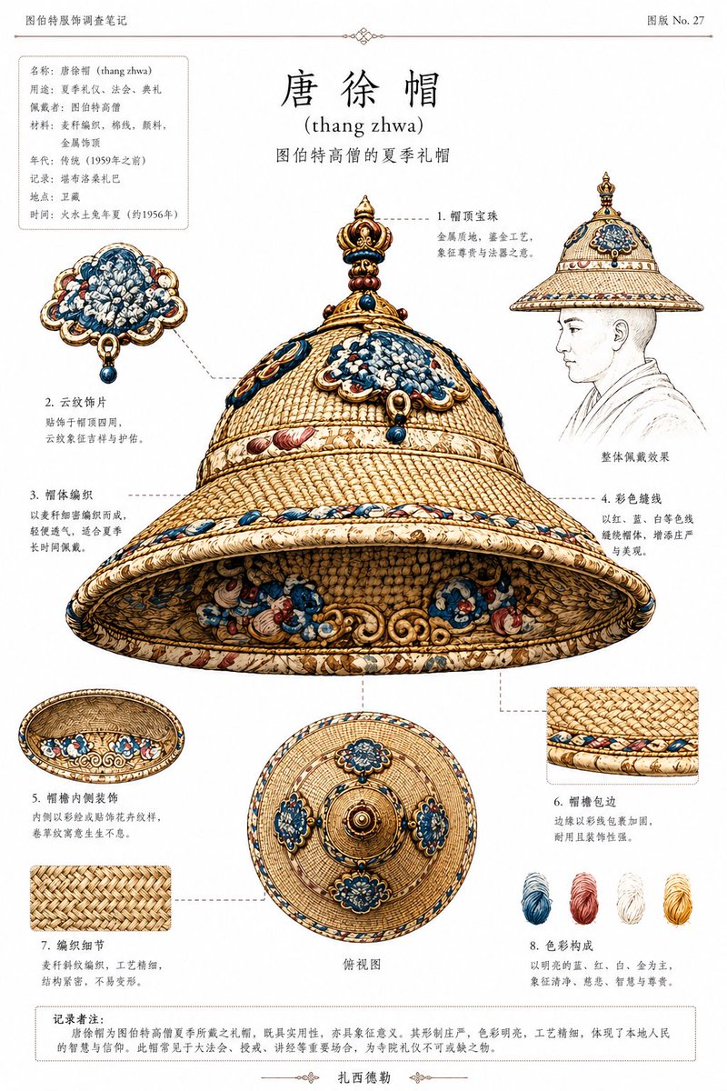 藏族礼帽民族志图版