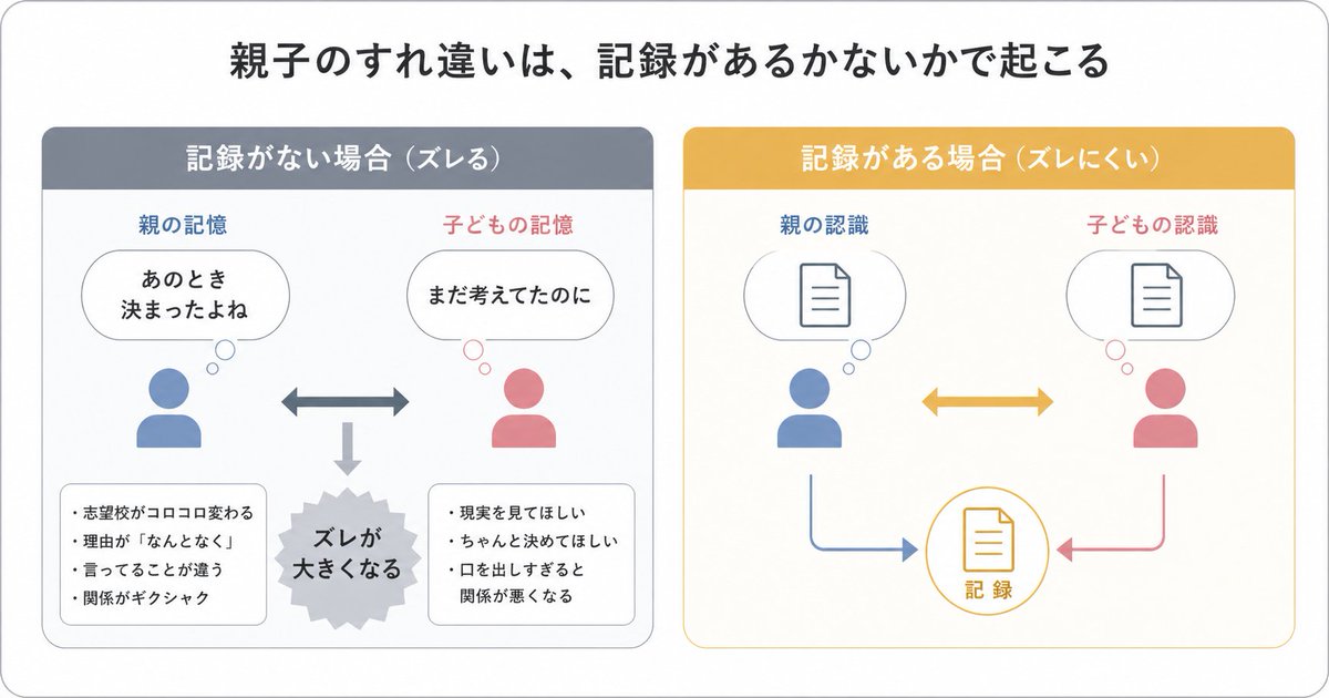 亲子沟通误区信息图